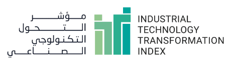 Industrial Technology Transformation Index